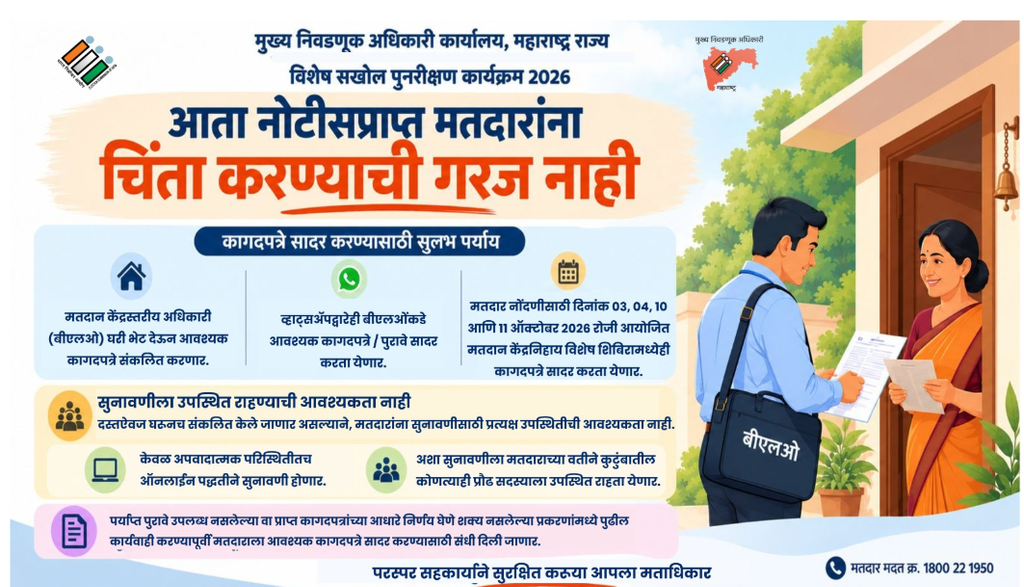 Maharashtra Voter Mapping Issues: Official poster from the Chief Electoral Officer, Maharashtra, explaining the special summary revision process for voters who have received notices for No Mapping or Logical Discrepancy.